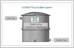 dry-scrubber-system-medium